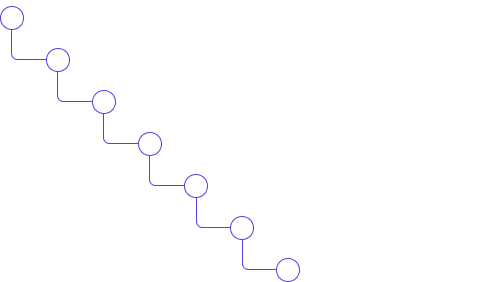 O'Neil Ventures process flowchart for founding companies.