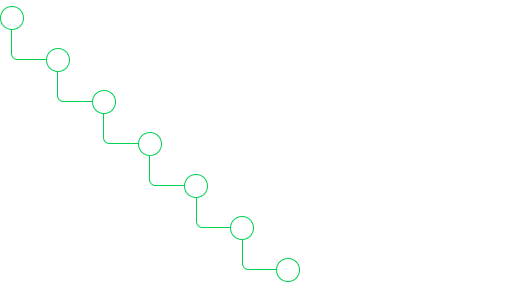 O'Neil Ventures process flowchart for growth companies.
